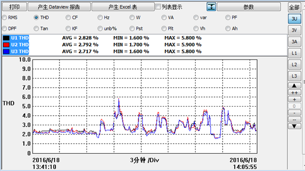 電能質(zhì)量檢測(cè)