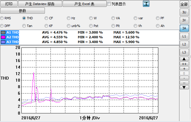 水杉電能質(zhì)量檢測