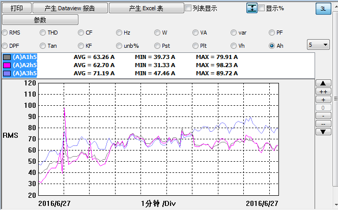 水杉電能質(zhì)量檢測