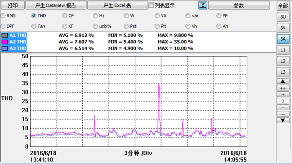 電能質(zhì)量檢測(cè)